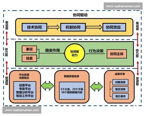 以战术体系为核心推动作战效能与组织协同全面升级研究路径探索