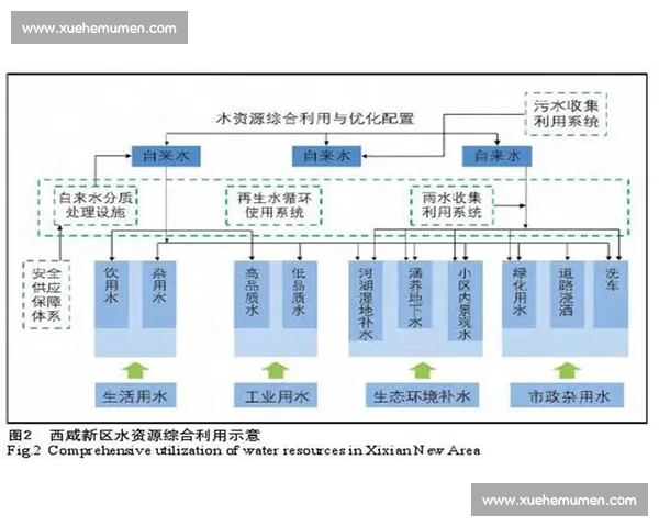 以以后续待定为中心推动阶段性决策与长期规划协同发展研究路径探索