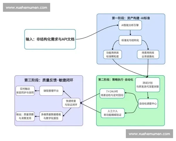围绕战术变化的体系重构与实战应变路径深度研究分析方法探索