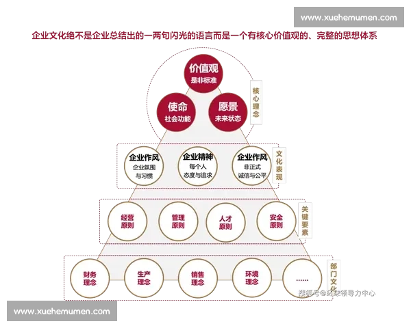 以行为准则为核心构建企业文化提升员工工作表现与道德素养 以行为准则为核心构建企业文化提升员工工作表现与道德素养